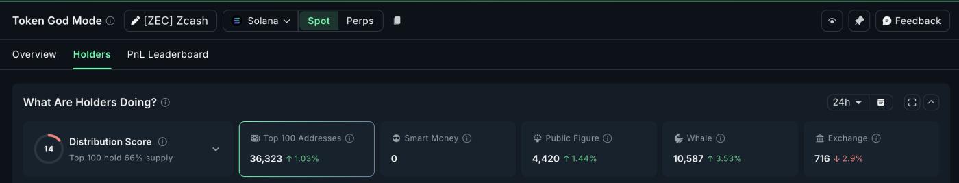 Cá voi bắt đầu thêm