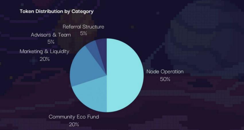 TRX token allocation