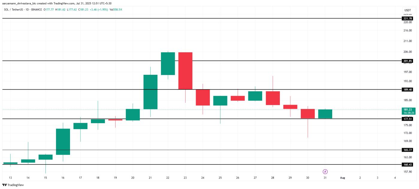 Solana Price Analysis.