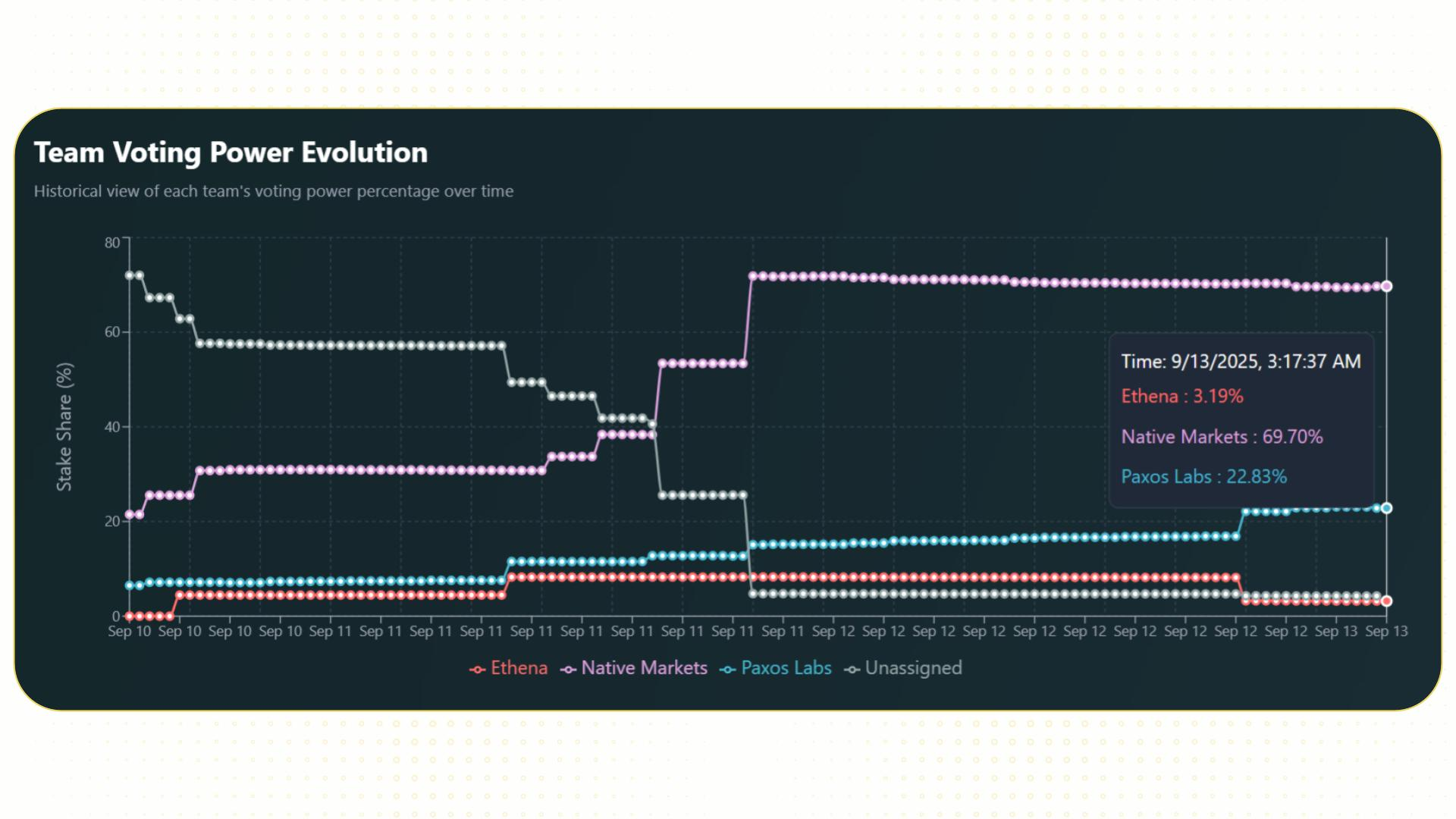 Billion Dollar Bid on Hyperliquid: Winning the Right to Issue USDH