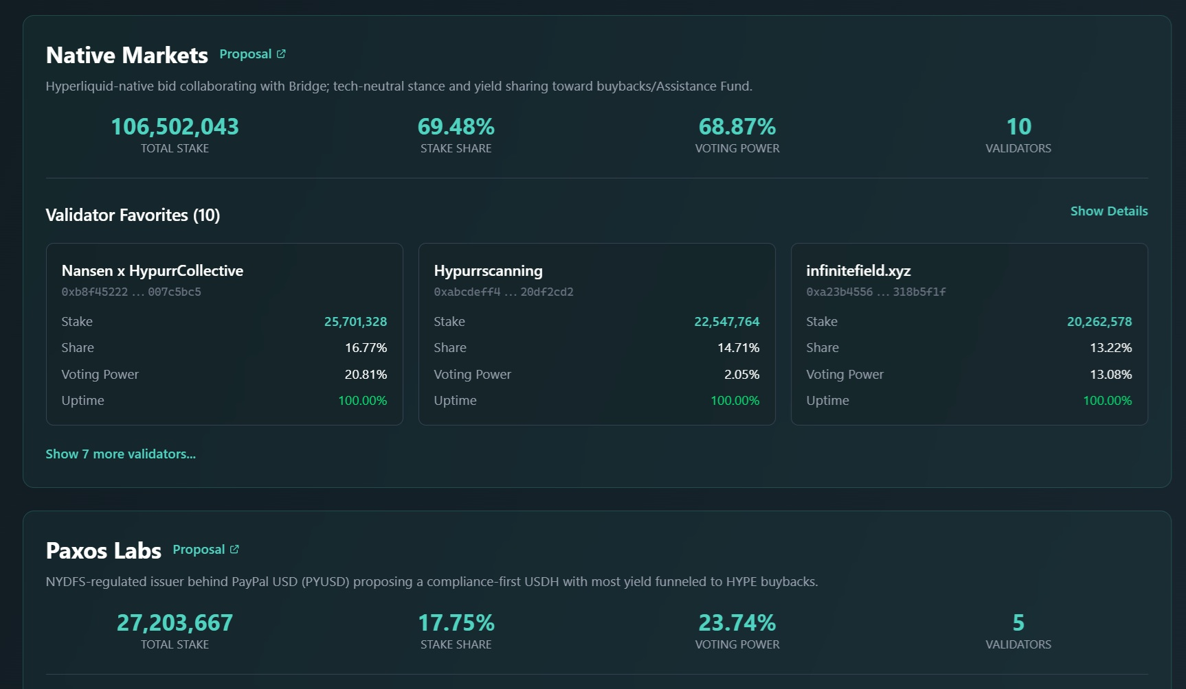 Billion Dollar Bid on Hyperliquid: Winning the Right to Issue USDH