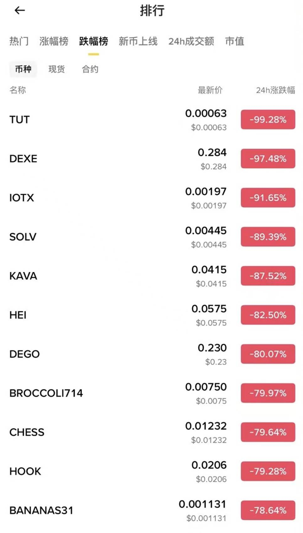 🚨 10/11 시장 붕괴: 암호화폐 최대 청산 일 공개