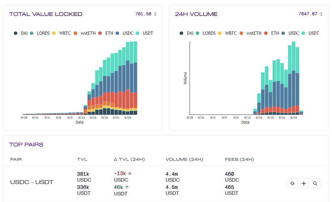 Ekubo Protocol là gì
