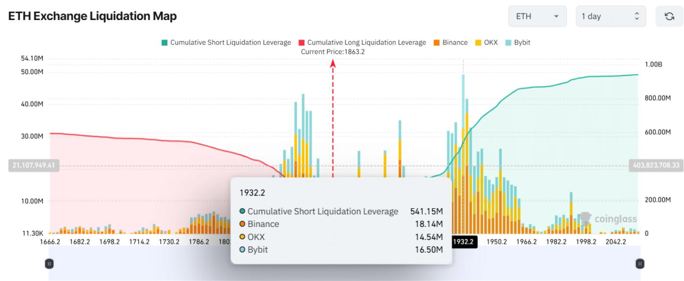 ETH交易所清算图