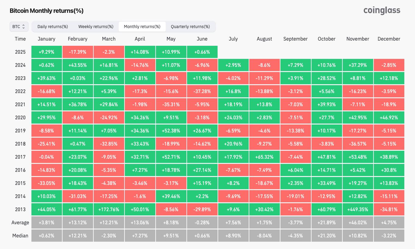 Chart of the day for June 4, 2025