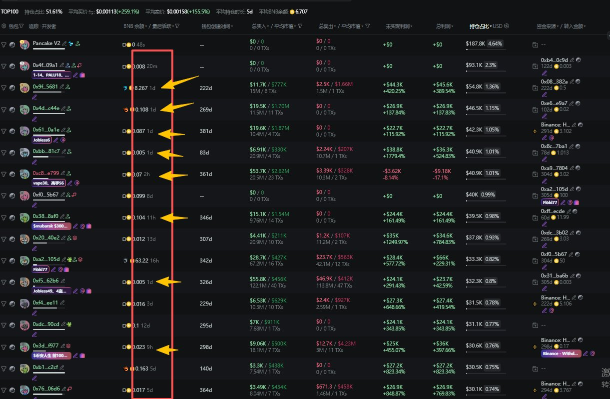 비트코인은 정점을 찍고 급락했고, 이더리움은 ABC 하락 추세에 있으며, 비트코인 캐시(BCH), 비니트벨(BNB), 이노베이션 앤  어웨이(ENA), 대시(DASH) 모두 압박을 받고 있습니다. #CryCryHorse와 크립토윈터가 흐름을 바꿀 수 있을까요?