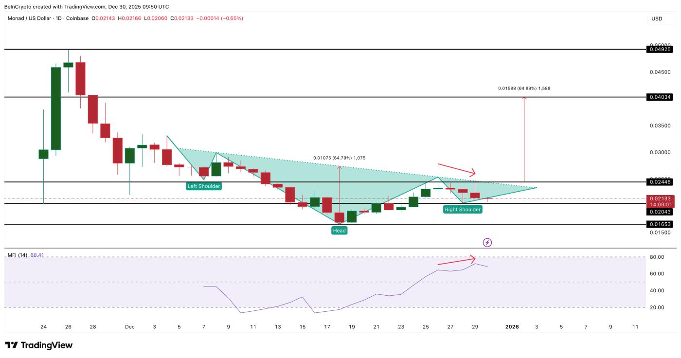 Thiết lập đột phá đang hoạt động