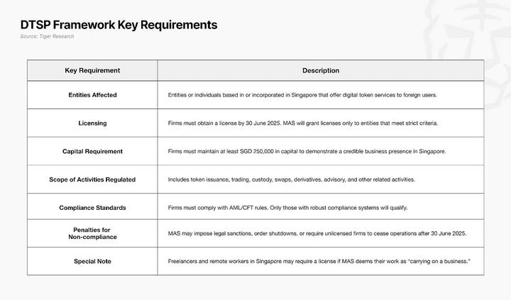 新加坡的Web3大撤离：未来将有哪些变化