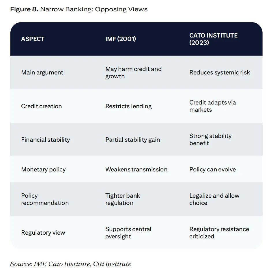 Citigroup’s 20,000-word research report: Stablecoin’s “GPT moment”