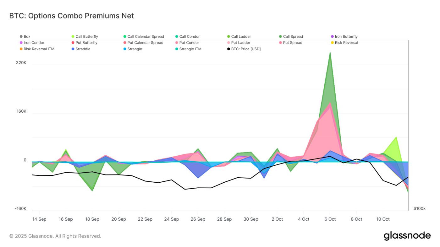 Product Update: New Options Metrics Suite