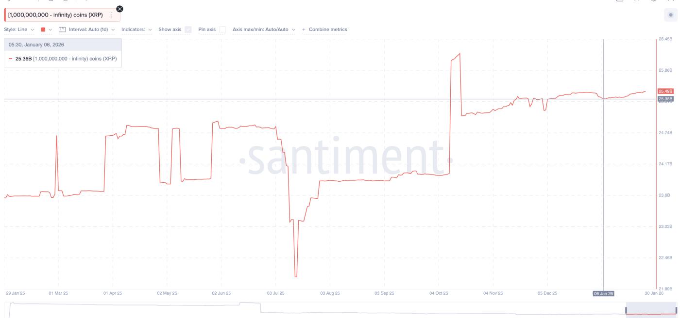 Whales continue to buy.