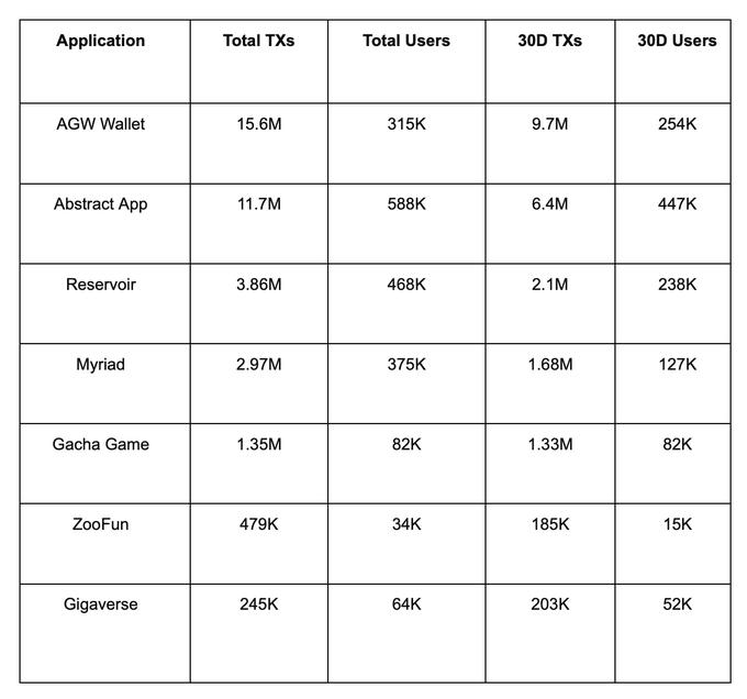 用户数破130万、交易量超5000万，“企鹅链”Abstract是如何在3个月内实现的？