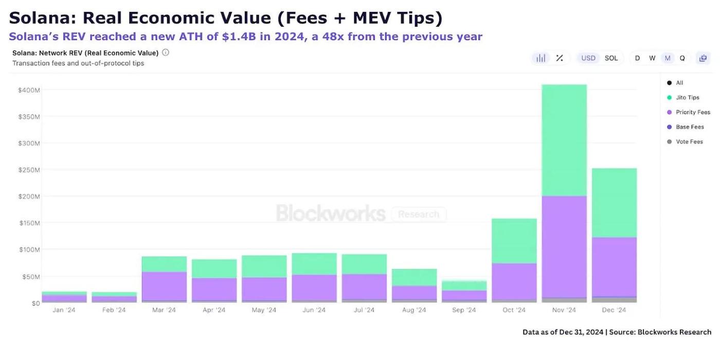 Sự tất yếu của MEV: Khám phá nền kinh tế Dark Pool của thế giới tiền điện tử