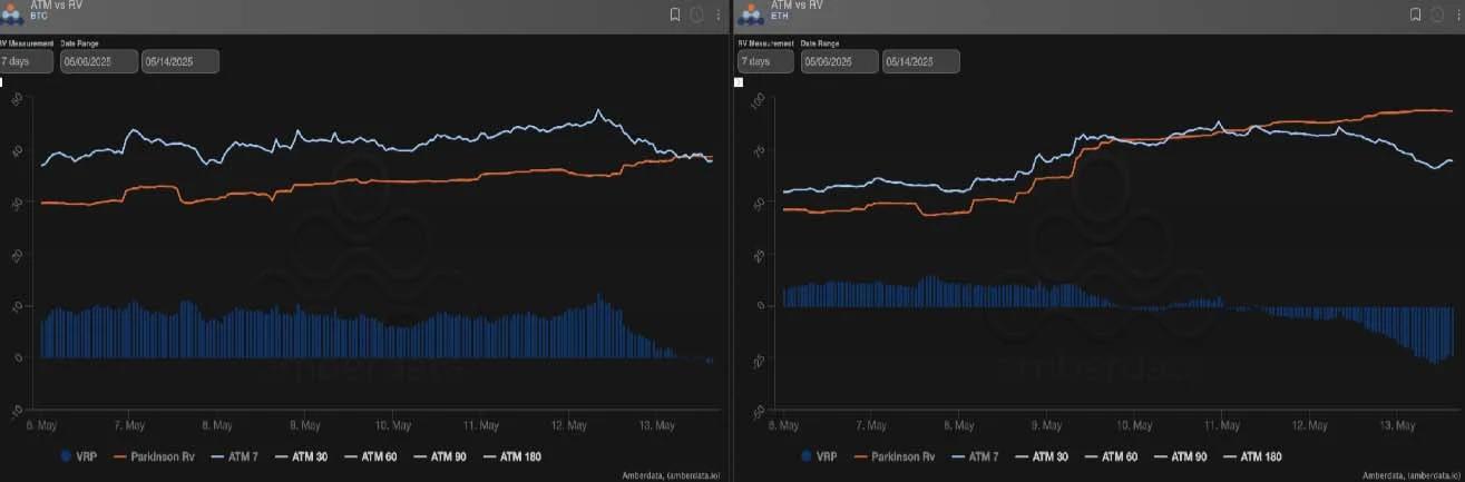 比特币三重利好支撑企稳，以太坊波动率飙升接棒市场主导权