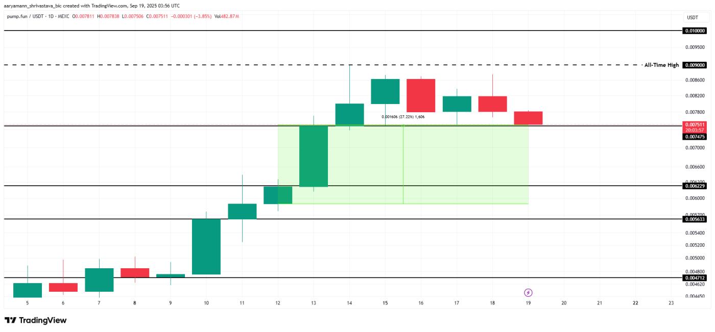 PUMP Price Analysis.