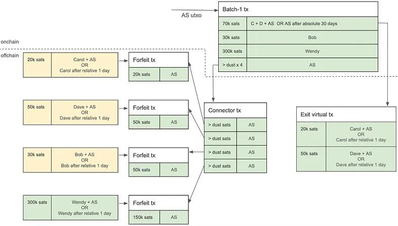 vtxo-swap-scaling
