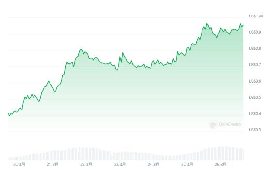 BlackRock đang “ra mắt” và RWA lại “nổi đình đám”