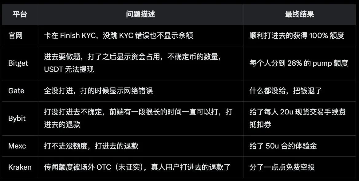 Yuyue 整理的各个渠道打新的情况