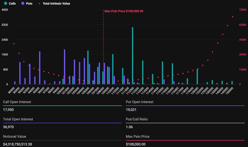 Expiring Bitcoin Options