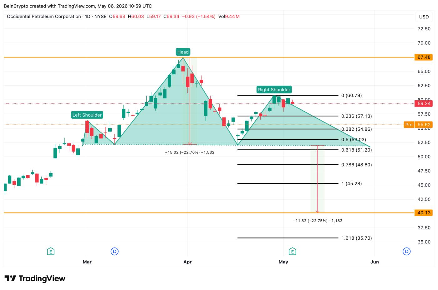 对西方石油公司股价的分析。