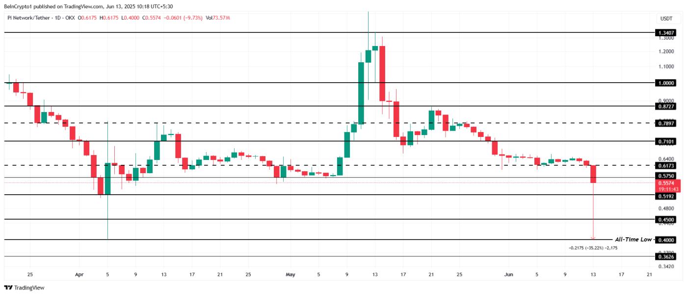 Pi Network Price Analysis.