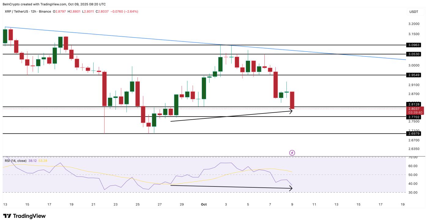 XRP Price Analysis