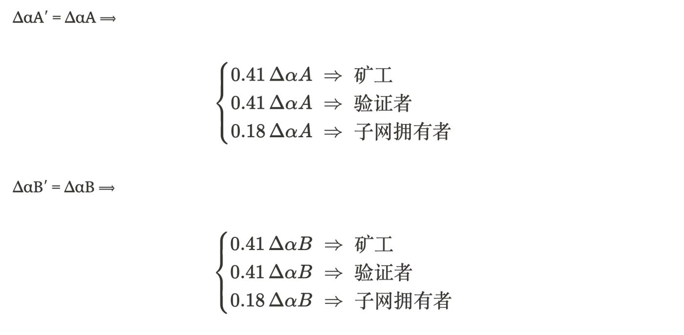 Gate Ventures Research Insights: Bittensor 혁명, AI 비트코인의 부상 및 새로운 경제 환경