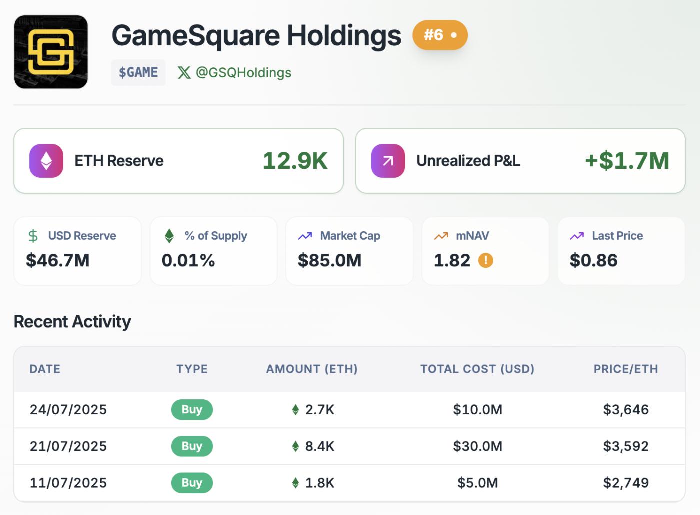 GameSquare以太坊持倉