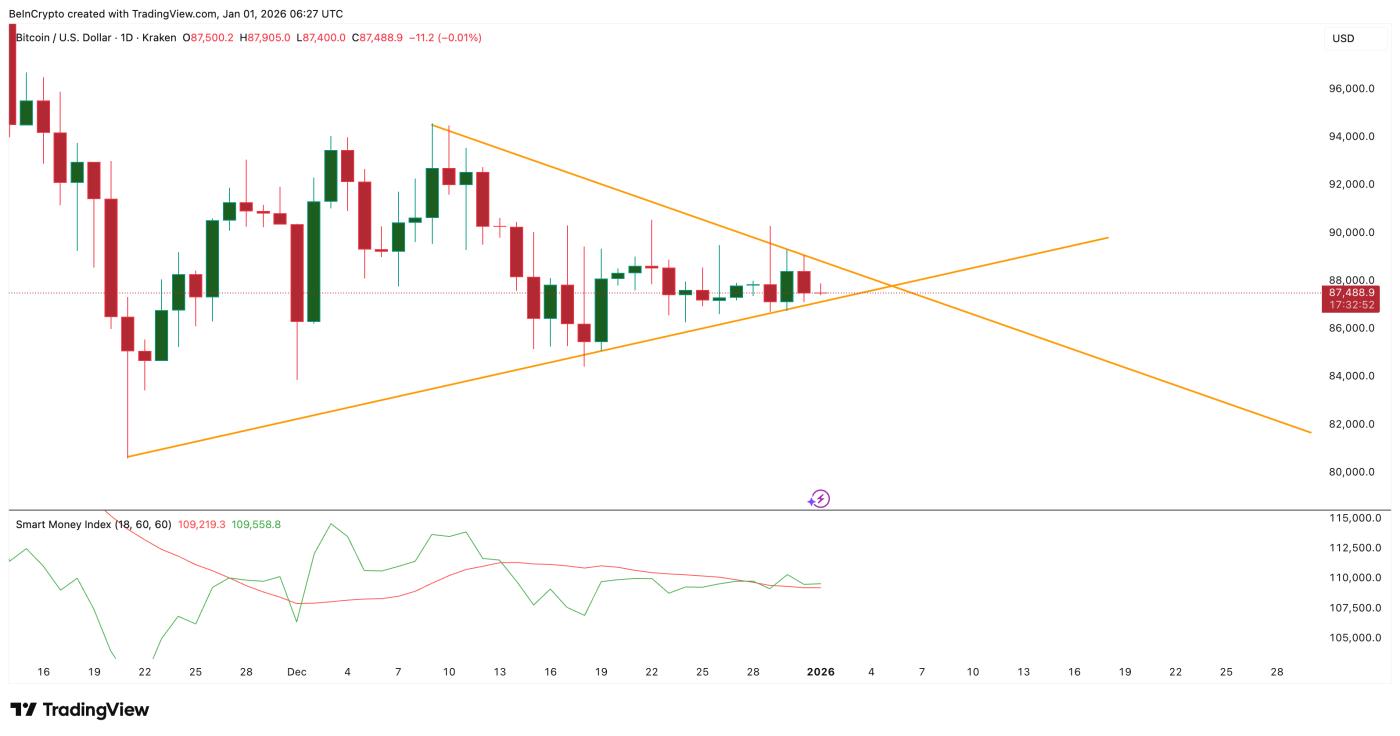 똑똑한 투자자조차도 확신하지 못한다