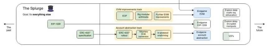 Account Abstraction 1