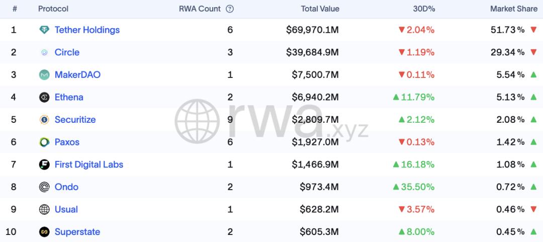 RWA: DeFi 이후 이더리움의 다음 폭발점