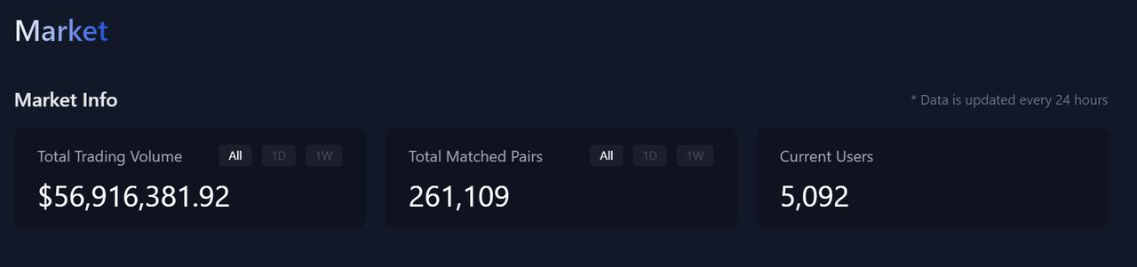 从预言机到Launchpad：读懂Alex Labs在比特币DeFi生态中的布局