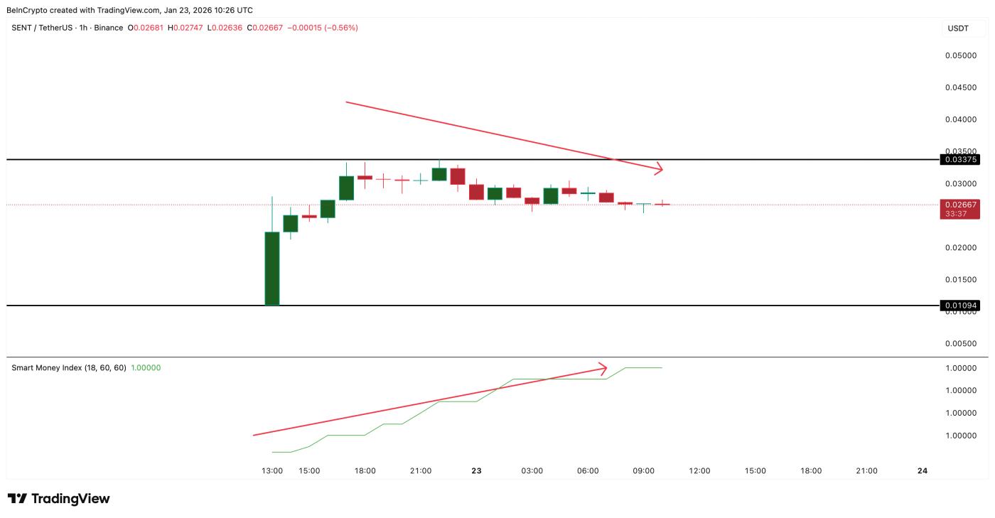 聪明资金的流动