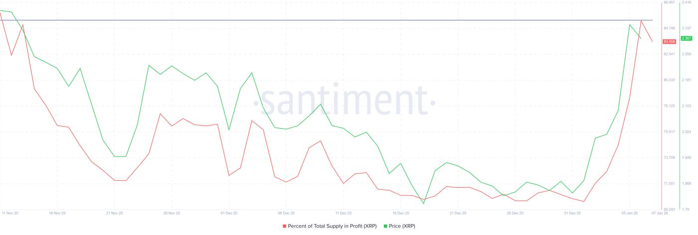 以太坊供应盈利