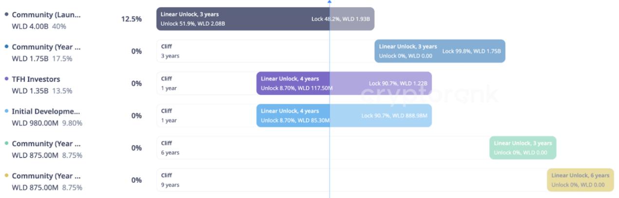 Exploring Token Unlocks: What's the Key Driver of Price Changes?