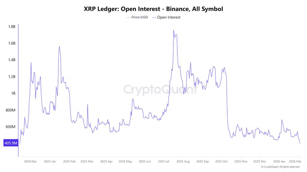 Open Interest XRP on Binance. Source: CryptoQuant