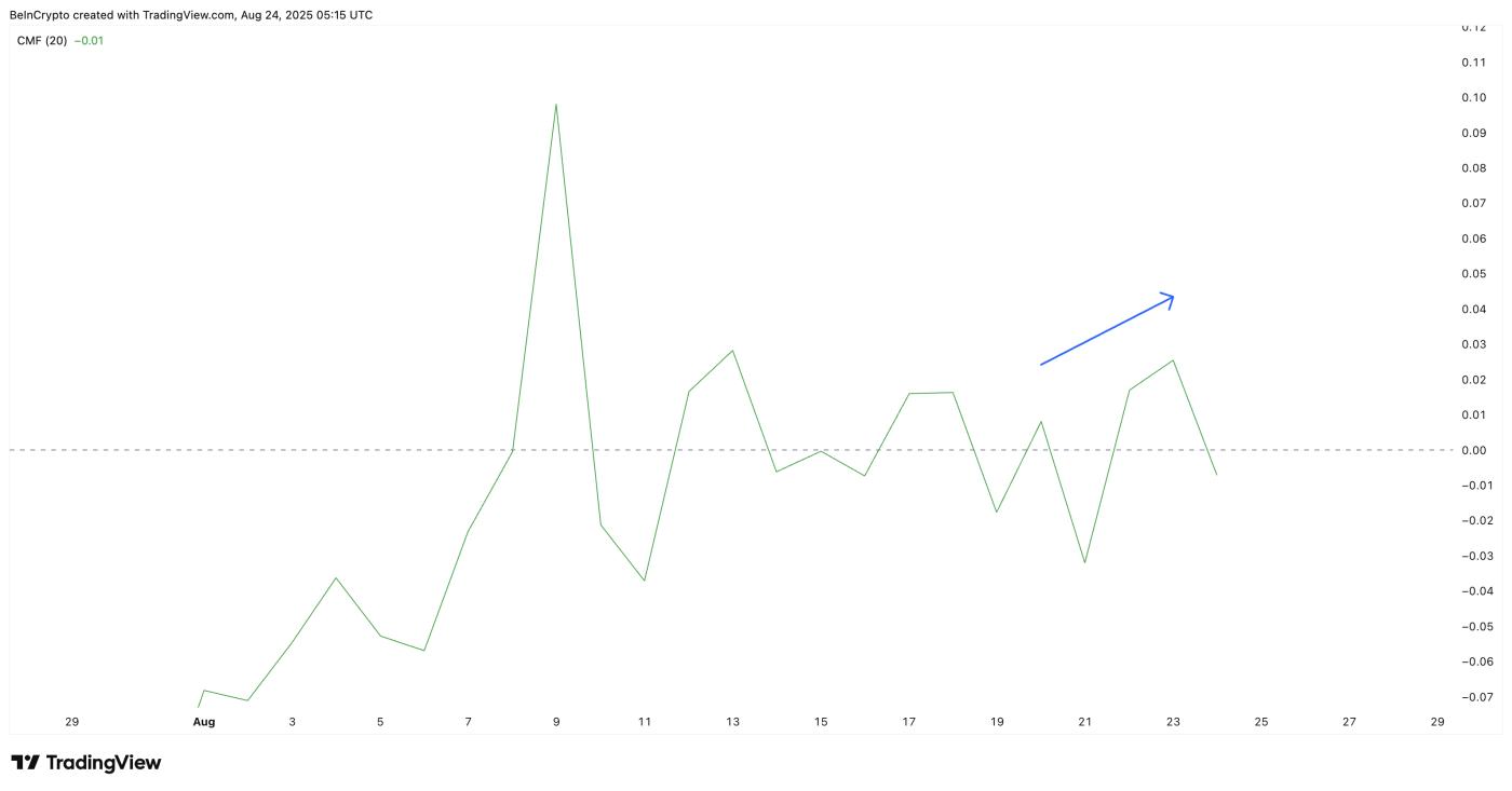 Pi Coin Inflows Dropping Under Zero