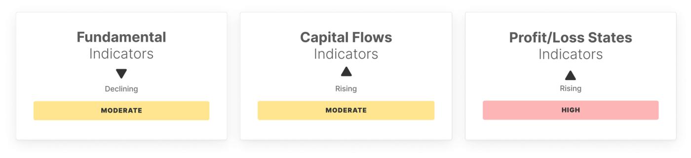 BTC Market Pulse: Week 28