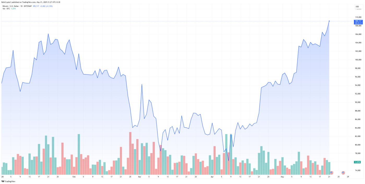bitcoin price all-time high