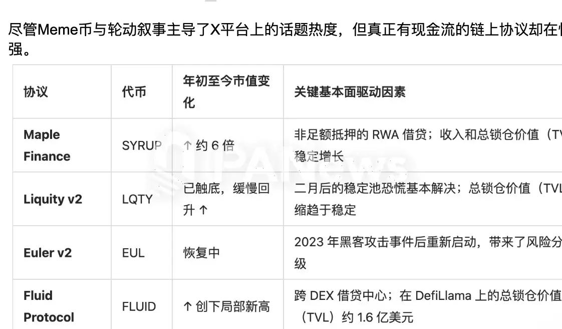“山寨季”新版本：告别普涨，ETF、真实收益与机构采用等叙事将引爆“选择性牛市”