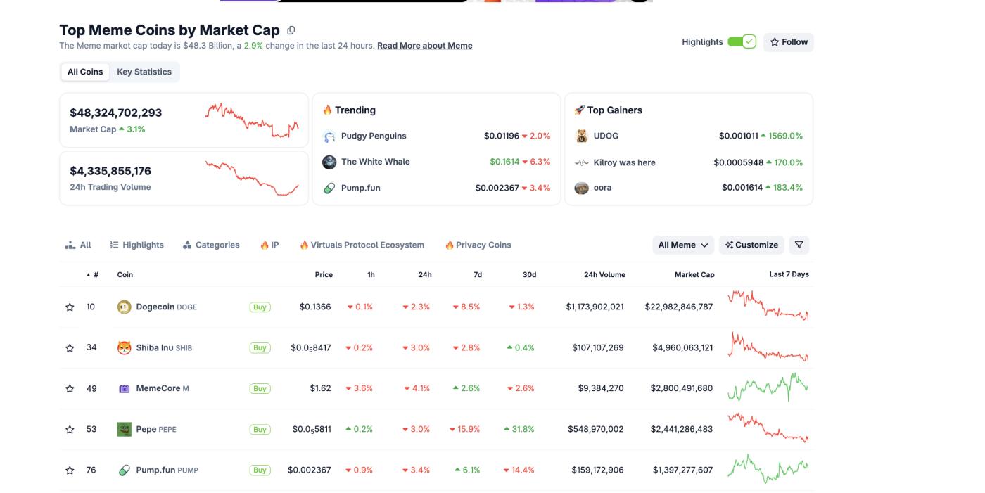 PUMP Features In The Meme Category