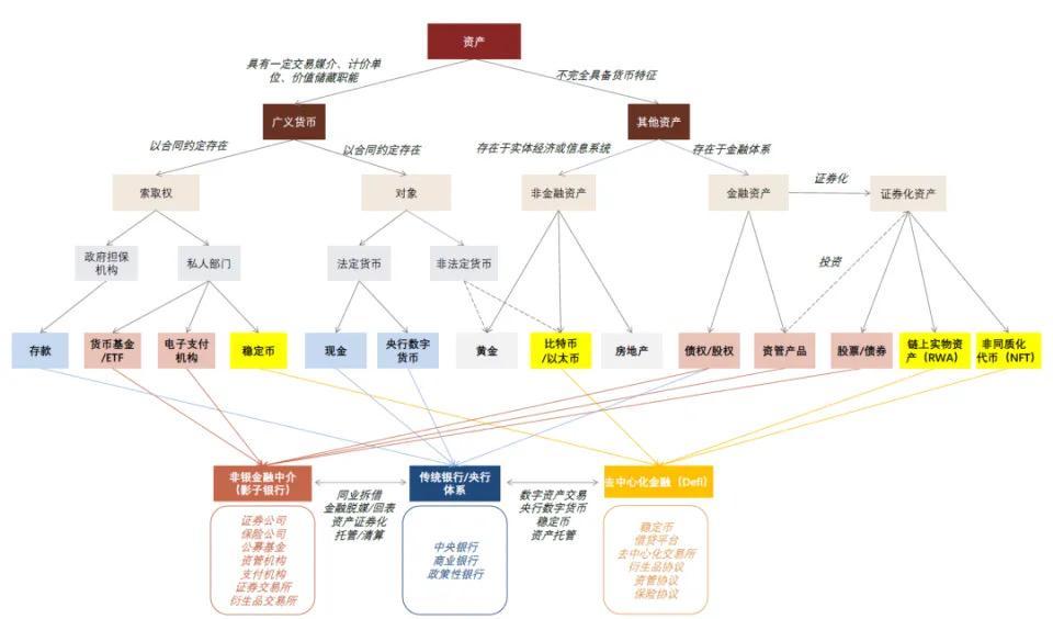 中金解读稳定币：三大监管模式确立，链上美元加速成型