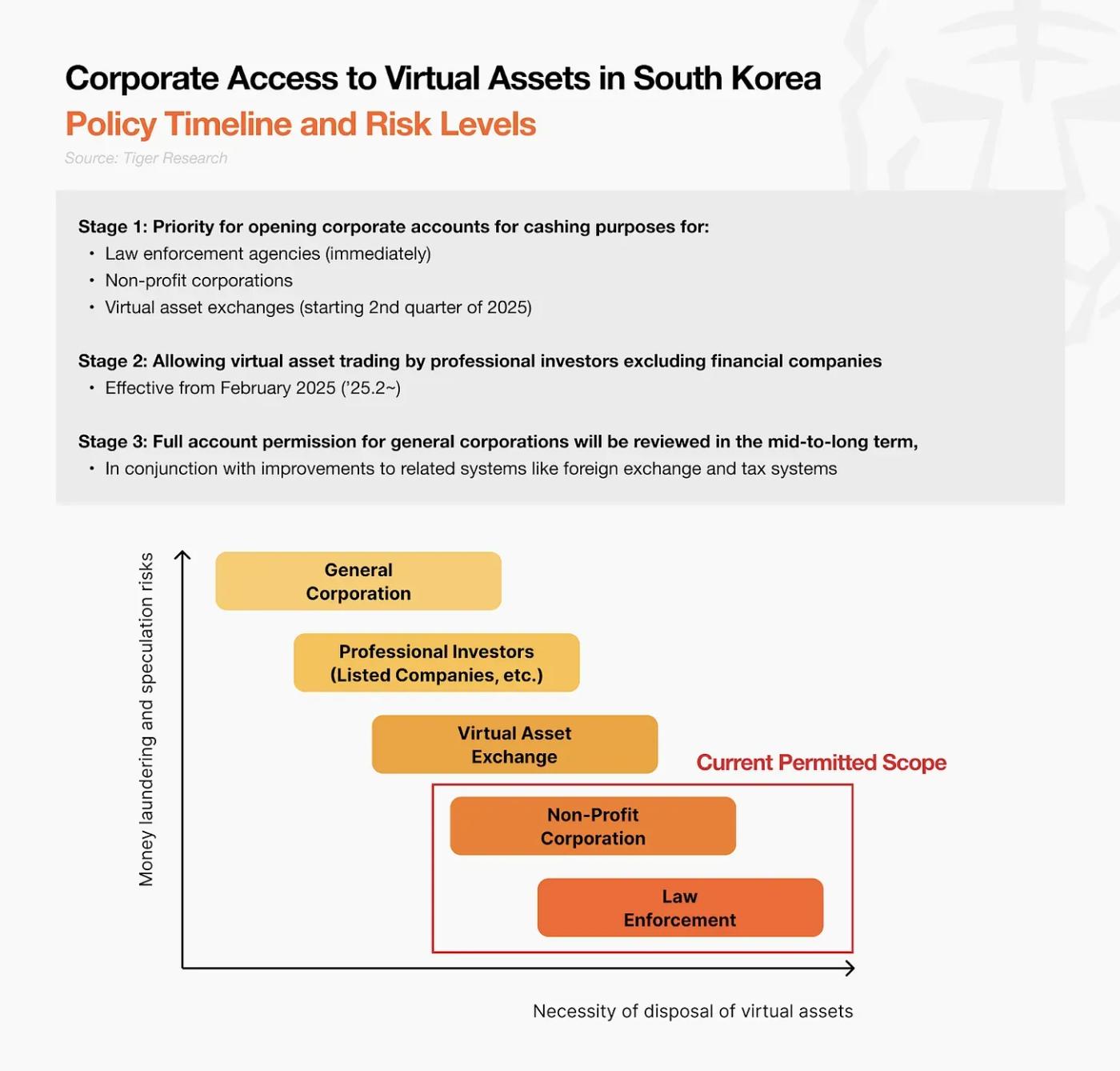 2025年Q1韓國Web3市場報告：韓國是否仍是流動性出口？