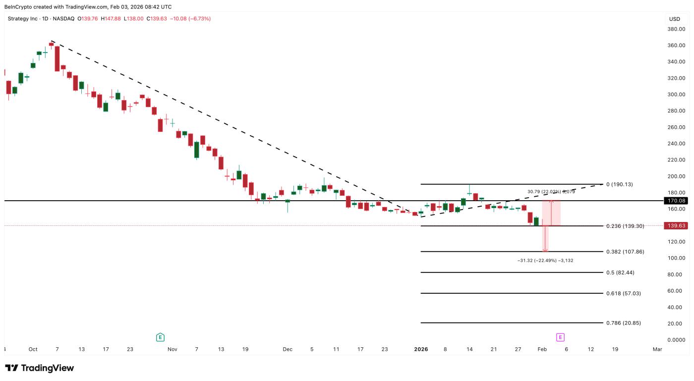 마이크로스트래티지 가격 분석