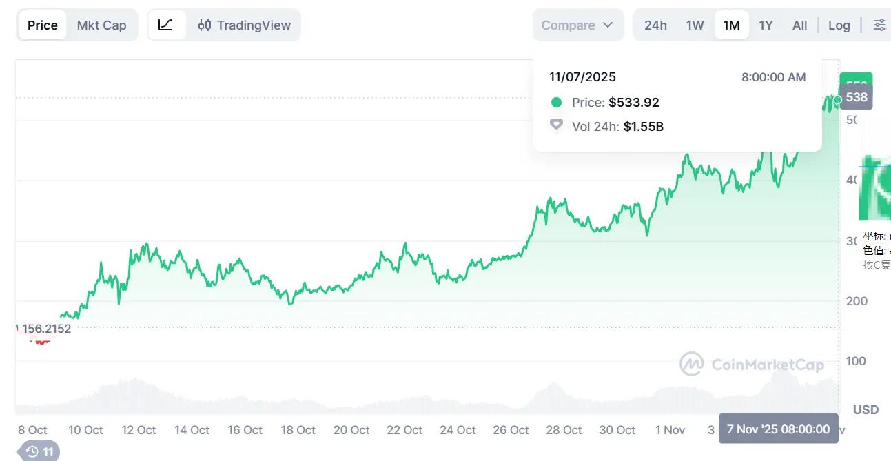 The doomsday chariot is activated: a bear market warning behind the ZEC  surge.
