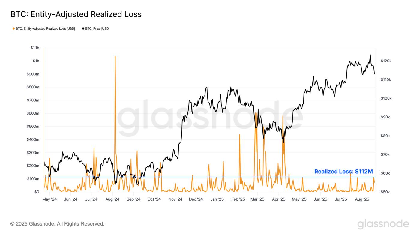 A Derivatives Led Market