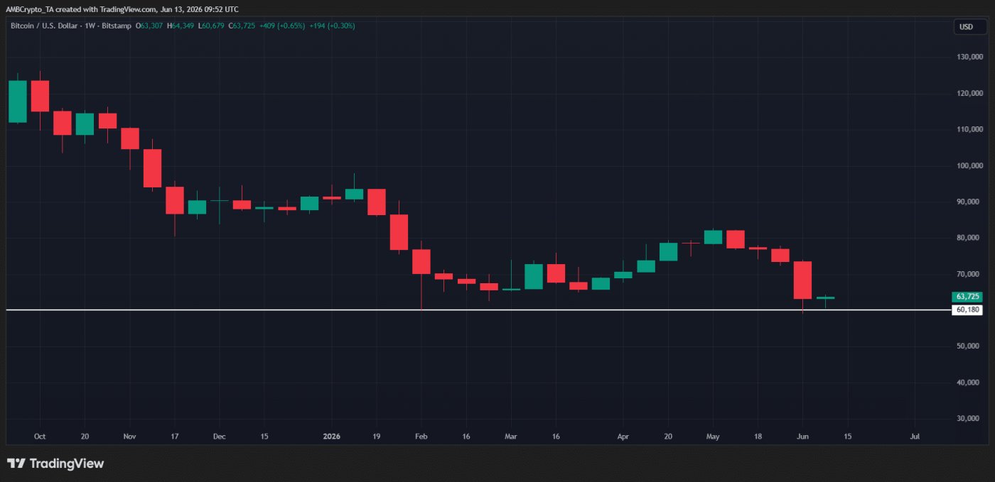BTC