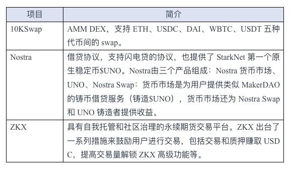空投卷王的期待:Layer2之夏