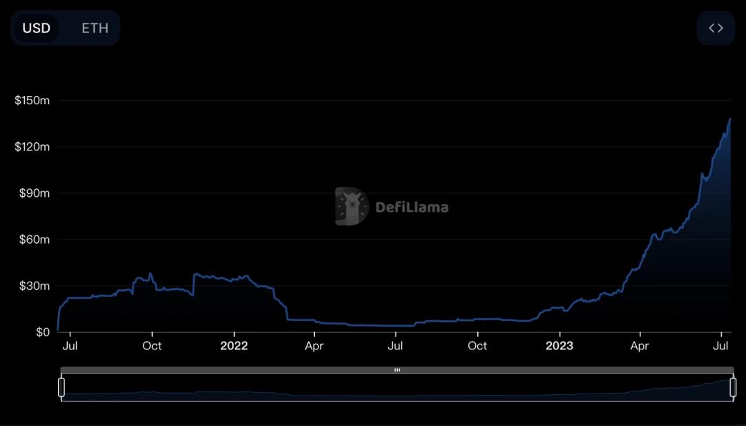 In-depth interpretation of Pendle: the "revenue flywheel" of the LSDFi track