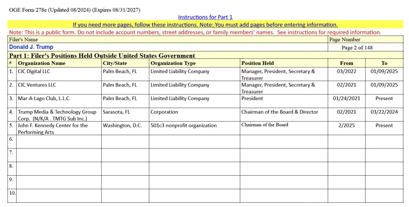 特朗普财务大曝光：手握157亿WLFI代币，性侵案赔5000万美元
